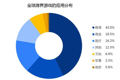 2020年移动互联网蓝皮书：网络游戏产业发展方向呈现三大新趋势