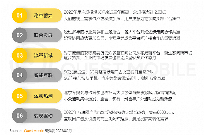 2022年中国移动互联网年度报告：总客户超过12亿，51岁以上／4