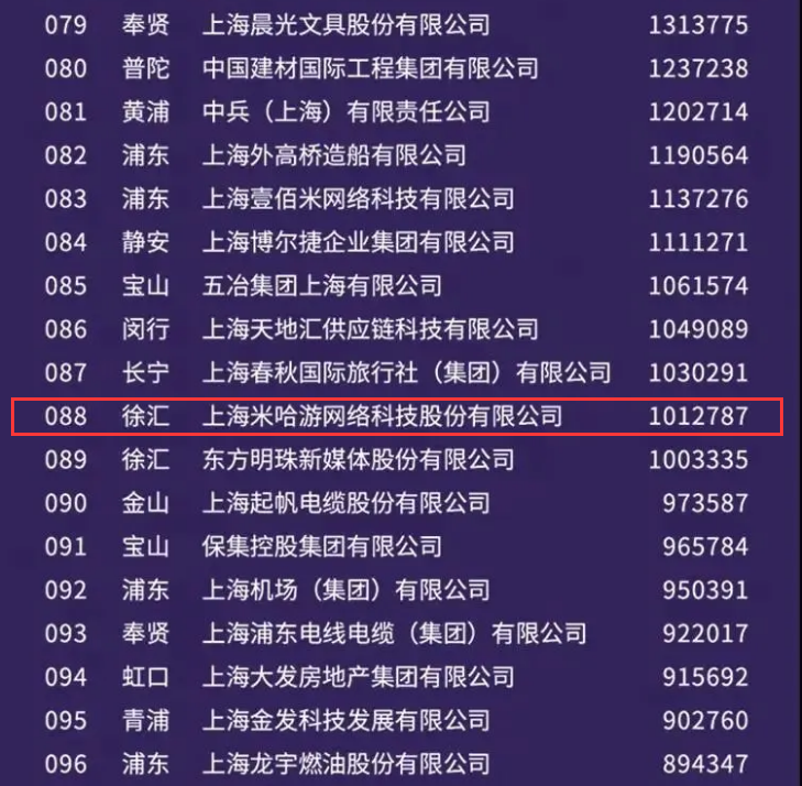 米哈游的《原神》入选上海百强，能称之为国产游戏的黎明时刻吗？
