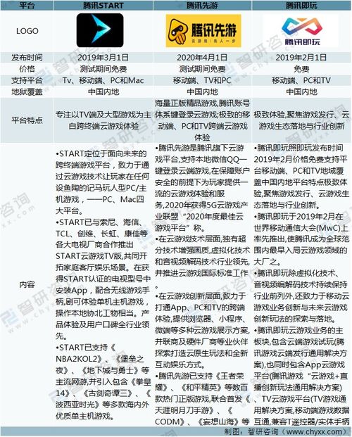 云游戏服务的发展动态分析